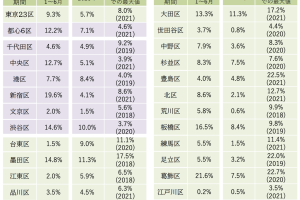 マンション転売規制の影響は?危惧される「相場下落」リスク